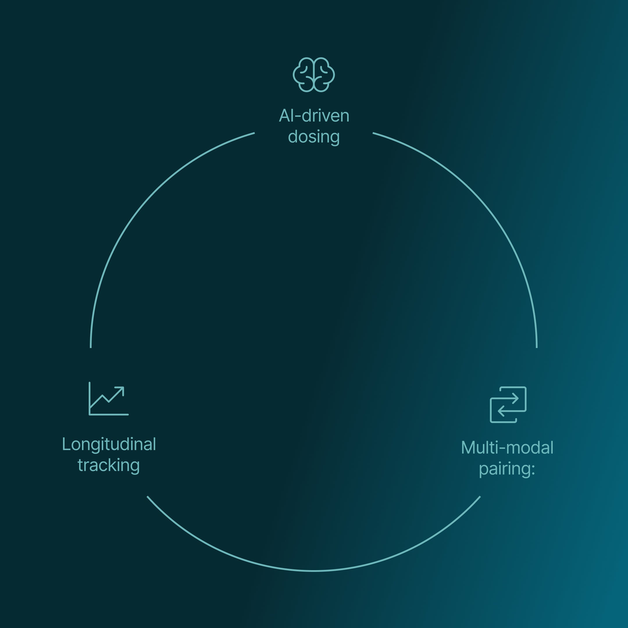 The Next Frontier: Adaptive, Closed-Loop Recovery